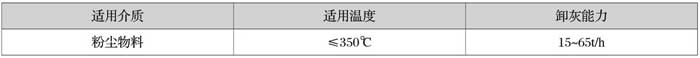 談?wù)劙魲l式振動給料機的結(jié)構(gòu)是怎樣的
