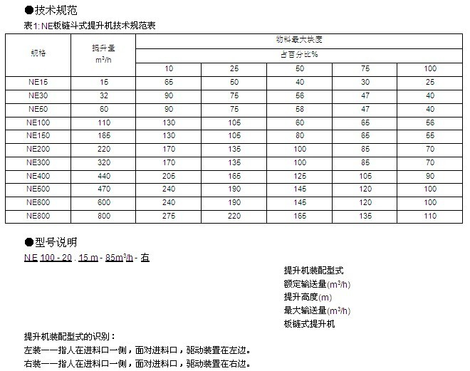 機械常識問答！振動篩分機出現(xiàn)故障原因及日常維護要素