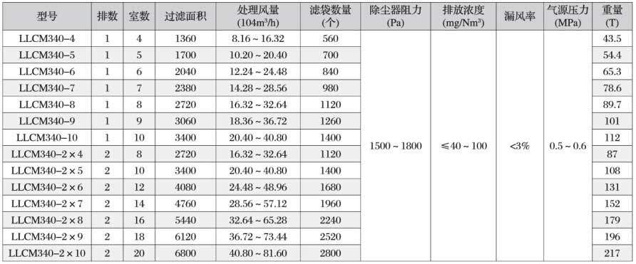 反擊式破碎機(jī)|反擊型破碎機(jī)(PF型)